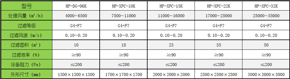 袋式过滤器的主要技术参数